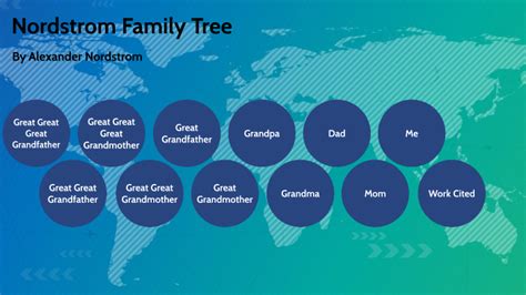 nordstrom wikipedia|nordstrom family tree.